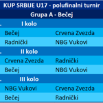 Kup Srbije U17 2020/2021