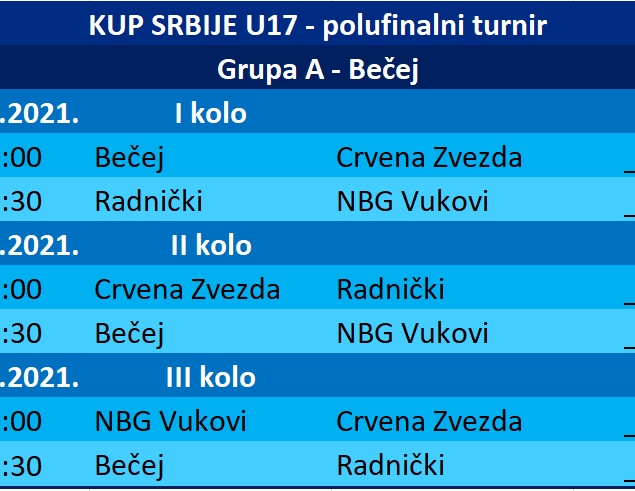 Kup Srbije U17 2020/2021